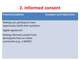2. Informed consent
Potential problems Examples and implications
Making sure participants have
opportunity clarify their questions
Digital signatures?
Getting informed consent from
participants from an online
community (e.g., a MOOC)
29
 