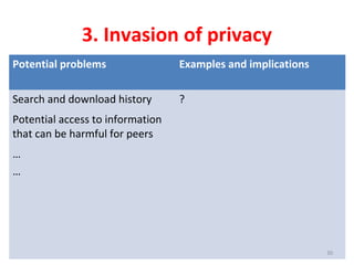 3. Invasion of privacy
Potential problems Examples and implications
Search and download history
Potential access to information
that can be harmful for peers
…
…
?
30
 