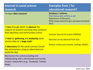 Internet in social science
research
Examples from / for
educational research?
‘A major data resource’ Databases / achieves:
http://www.data-archive.ac.uk/
Department of Education
(http://www.education.gov.uk/researchandstati
stics)
‘A lens through which to observe the
subjects of research and how they construct
their identities and communities online’
Leicester Second Life project (MOOSE)
Data that can be obtained from VLEs
Analysis of discussion boards, chatlogs, MOOCs
‘A tool for gathering and analysing social
science data on a large scale’
A laboratory for the social sciences [much
like astronomers using an observatory to
study the sky]
Mechanism for communicating and
collaborating with a distributed community
of peer researchers (e.g., Facebook, Twitter,
blogs)
(Eynon et al., 2008)
7
 