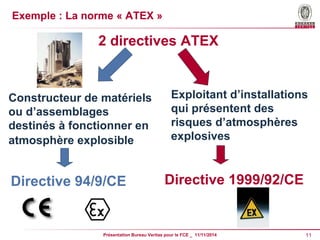 Exemple : La norme « ATEX » 
2 directives ATEX 
Constructeur de matériels 
ou d’assemblages 
destinés à fonctionner en 
atmosphère explosible 
Exploitant d’installations 
qui présentent des 
risques d’atmosphères 
explosives 
Directive 94/9/CE Directive 1999/92/CE 
Présentation Bureau Veritas pour le FCE _ 11/11/2014 11 
 
