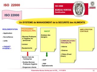 PROGRAMMES 
PREREQUIS (PRP) 
- Bonnes Pratiques 
d ’Hygiène du 
personnel 
-Locaux 
-Equipements 
Présentation Bureau Veritas pour le FCE _ 11/11/2014 12 
ISO 22000 
ISO 22000 
Un SYSTEME de MANAGEMENT de la SECURITE des ALIMENTS 
HACCP 
Analyse des 
dangers 
COMMUNICATION / 
TRACABILITE 
- Interne 
- Externe 
- Filière (Food 
Chain) 
- CCP 
- PRP 
Opérationnels 
-Savoir Faire de 
l’entreprise 
- Guides Bonnes 
Pratiques Hygiène 
- Exigences clients 
REGLEMENTATION 
- Application 
- Surveillance 
- veille 
« PAQUET 
HYGIENE » 
AMELIORATION 
CONTINUE 
 