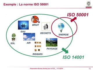 ISO 50001 
Exemple : La norme ISO 50001 
Présentation Bureau Veritas pour le FCE _ 11/11/2014 13 
EAU 
AIR 
DECHETS 
BRUIT 
ENERGIE 
SOL 
PAYSAGE 
RISQUES ISO 14001 
 