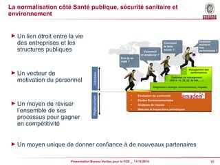 La normalisation côté Santé publique, sécurité sanitaire et 
environnement 
►Un lien étroit entre la vie 
des entreprises et les 
structures publiques 
►Un vecteur de 
motivation du personnel 
►Un moyen de réviser 
l’ensemble de ses 
processus pour gagner 
en compétitivité 
Suis je en 
règle ? 
Comment 
m’améliorer ? 
Comment 
le faire 
savoir ? 
Comment 
maintenir 
mes 
performances ? 
Réglementaire Volontaire 
Management des 
performances 
Systèmes de management 
(ISO 9, 14, 18, 22, 50 000, ….) 
Diagnostics (énergie, environnement, risques) 
• Evaluation de conformité 
• Etudes Environnementales 
• Analyses de risques 
• Mesures et Inspections périodiques 
►Un moyen unique de donner confiance à de nouveaux partenaires 
Présentation Bureau Veritas pour le FCE _ 11/11/2014 16 
 