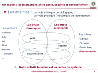 1er aspect : les interactions entre santé, sécurité et environnement 
► Les atteintes : par voie chimique ou biologique, 
par voie physique (mécanique ou rayonnement) 
Les effets 
chroniques 
Les effets 
accidentels 
santé 
sécurité 
environnement 
Les cibles : 
-Individus 
-Paysages 
-Faune, flore 
-Biens matériels 
Présentation Bureau Veritas pour le FCE _ 11/11/2014 4 
Les vecteurs : 
-Aliments 
-Eau 
-Air 
-Bruit 
-Déchets 
-Transports 
-… 
► Notre activité humaine est au centre du système 
 