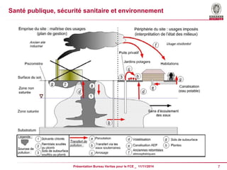 Santé publique, sécurité sanitaire et environnement 
Présentation Bureau Veritas pour le FCE _ 11/11/2014 7 
 