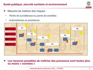Présentation Bureau Veritas pour le FCE _ 11/11/2014 8 
AA11 
AA22 
AA33 
AA44 
PP22 
PP33 
PP11 
PP44 
PP55 
PP66 
Santé publique, sécurité sanitaire et environnement 
► Mesures de maîtrise des risques : 
 Points de surveillances ou points de contrôles 
 Automatismes ou procédures 
► Les mesures possibles de maîtrise des processus sont toutes plus 
ou moins « normées » 
 