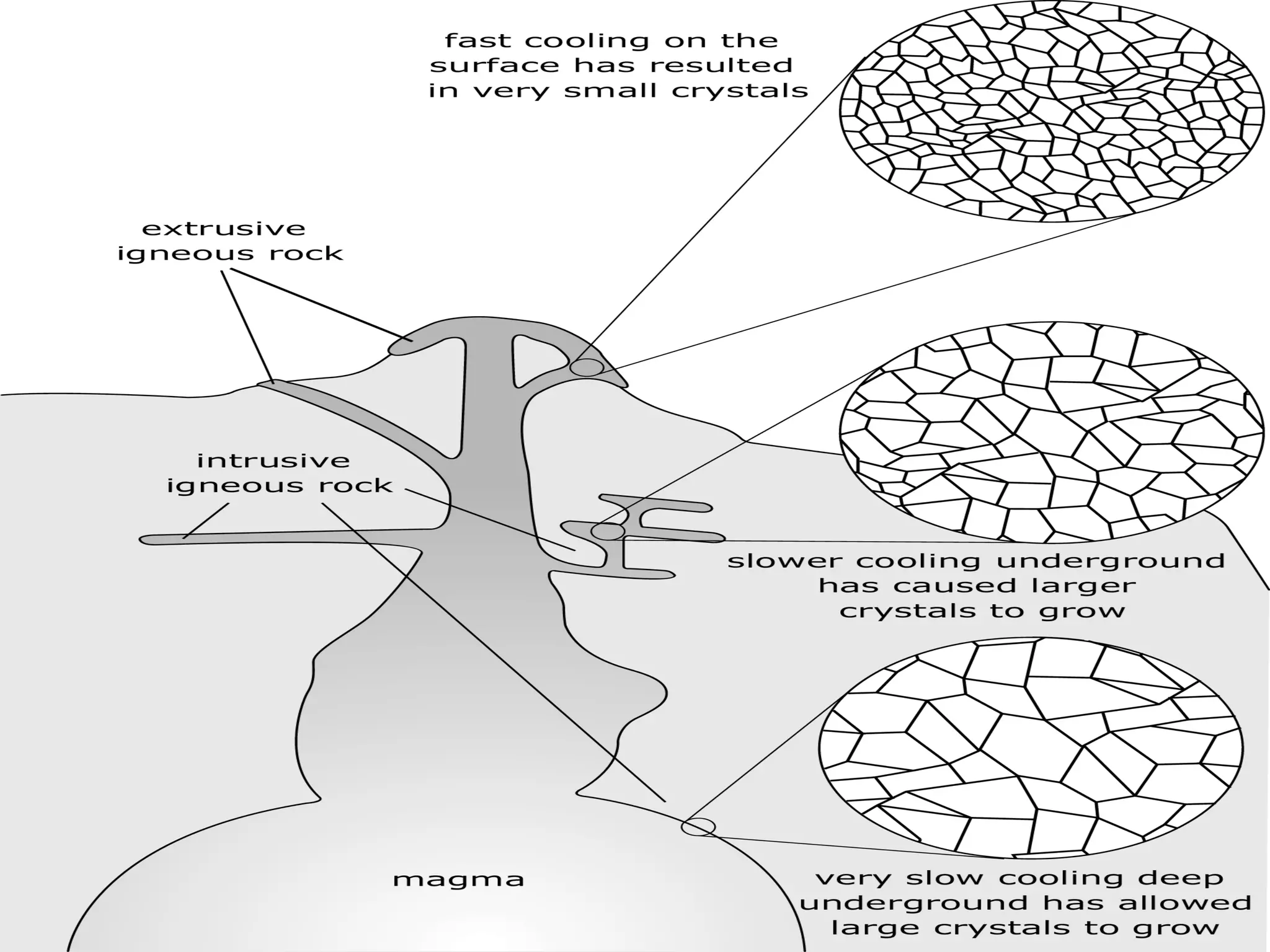 06 investigating formation of igneous rocks | PPT