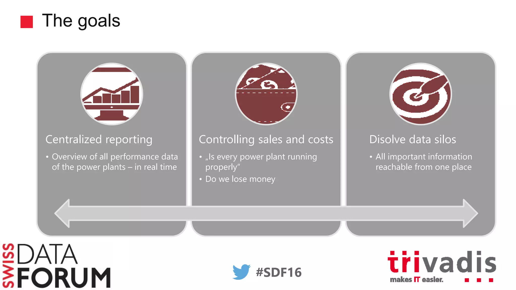 #SDF16
The goals
Centralized reporting
• Overview of all performance data
of the power plants – in real time
Controlling sales and costs
• „Is every power plant running
properly“
• Do we lose money
Disolve data silos
• All important information
reachable from one place
 