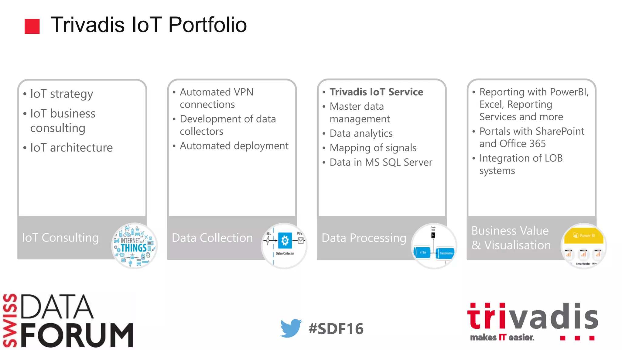 #SDF16
Trivadis IoT Portfolio
• IoT strategy
• IoT business
consulting
• IoT architecture
IoT Consulting
• Automated VPN
connections
• Development of data
collectors
• Automated deployment
Data Collection
• Trivadis IoT Service
• Master data
management
• Data analytics
• Mapping of signals
• Data in MS SQL Server
Data Processing
• Reporting with PowerBI,
Excel, Reporting
Services and more
• Portals with SharePoint
and Office 365
• Integration of LOB
systems
Business Value
& Visualisation
 