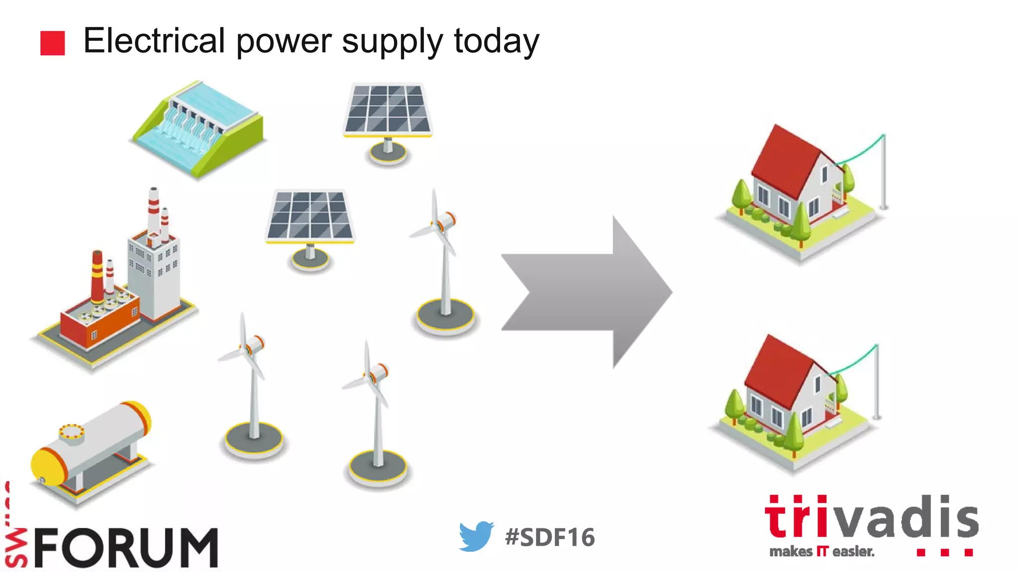 #SDF16
Electrical power supply today
 