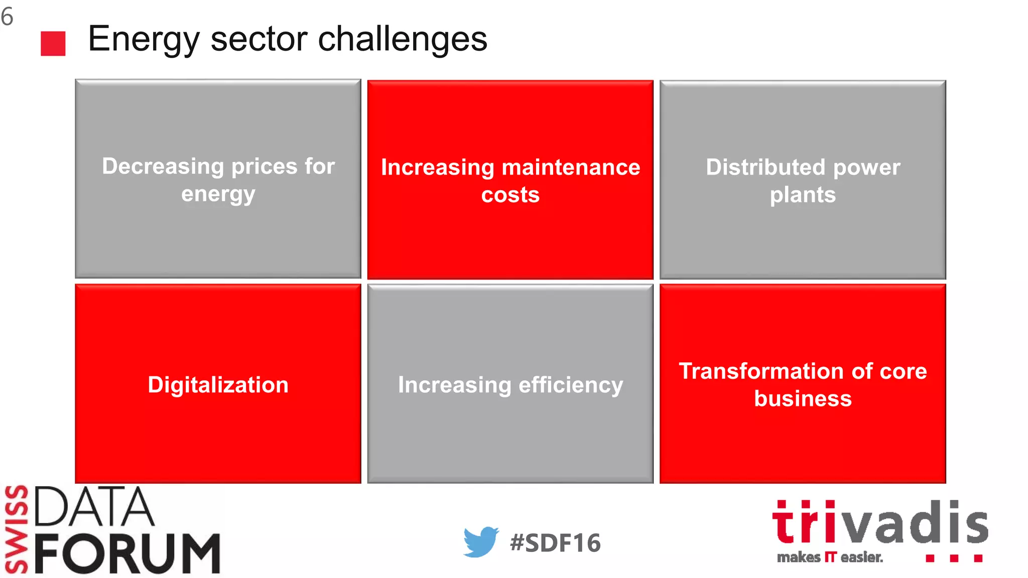 #SDF16
Energy sector challenges
6
Decreasing prices for
energy
Increasing maintenance
costs
Distributed power
plants
Digitalization Increasing efficiency
Transformation of core
business
 