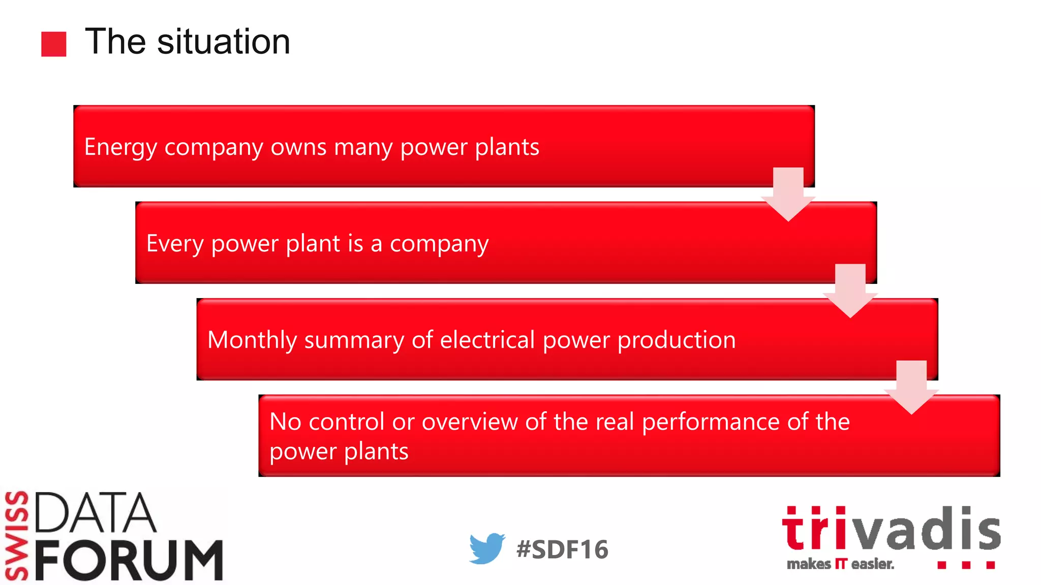 #SDF16
The situation
Energy company owns many power plants
Every power plant is a company
Monthly summary of electrical power production
No control or overview of the real performance of the
power plants
 