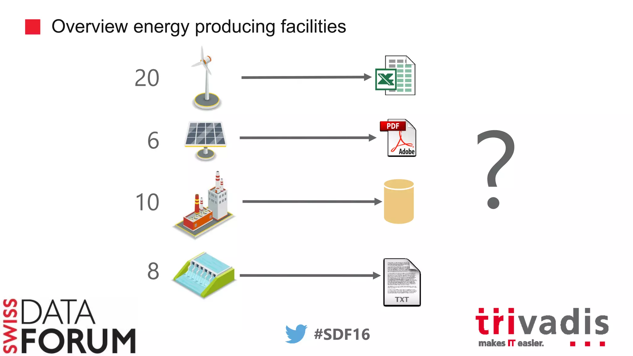 #SDF16
Overview energy producing facilities
?10
6
20
8
 