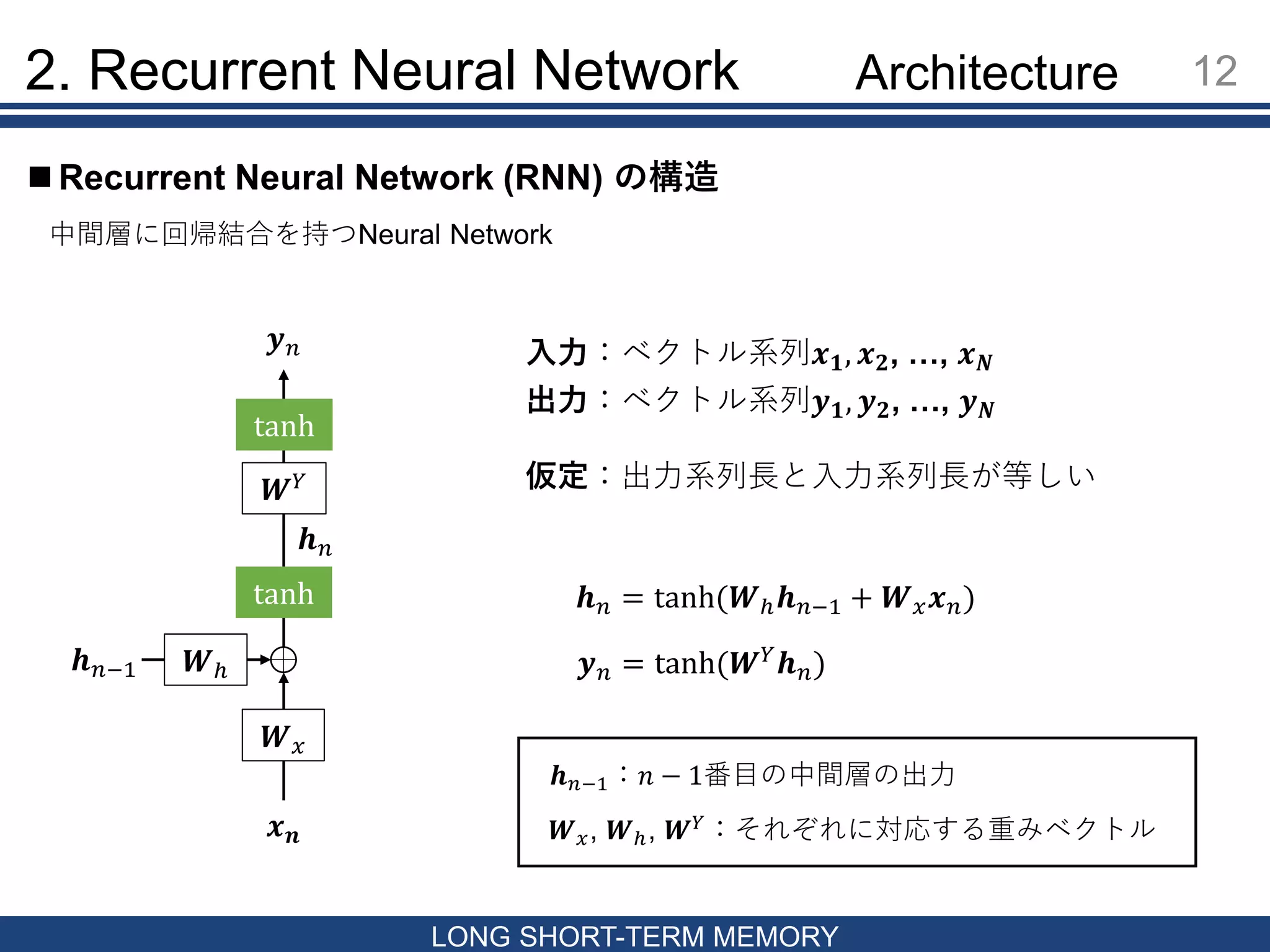12
LONG SHORT-TERM MEMORY
 Recurrent Neural Network (RNN) の構造
2. Recurrent Neural Network
中間層に回帰結合を持つNeural Network
𝒙 𝒏
𝒉 𝑛−1
𝒉 𝑛
𝑾ℎ
𝑾 𝑥
𝒉 𝑛 = tanh(𝑾ℎ 𝒉 𝑛−1 + 𝑾 𝑥 𝒙 𝑛)
𝑾 𝑌
tanh
tanh
𝒚 𝑛 入力：ベクトル系列𝒙 𝟏, 𝒙 𝟐, …, 𝒙 𝑵
出力：ベクトル系列𝒚 𝟏, 𝒚 𝟐, …, 𝒚 𝑵
仮定：出力系列長と入力系列長が等しい
𝒚 𝑛 = tanh(𝑾 𝑌 𝒉 𝑛)
𝒉 𝑛−1：𝑛 − 1番目の中間層の出力
𝑾 𝑥, 𝑾ℎ, 𝑾 𝑌
：それぞれに対応する重みベクトル
Architecture
 