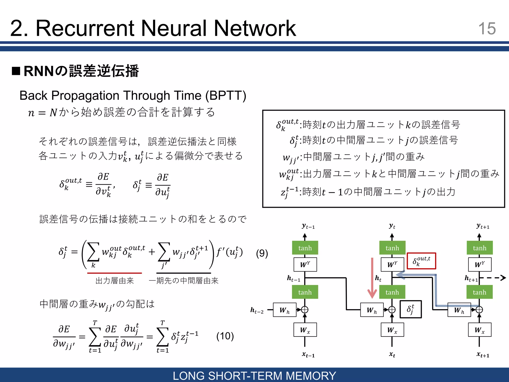 15
LONG SHORT-TERM MEMORY
 RNNの誤差逆伝播
2. Recurrent Neural Network
Back Propagation Through Time (BPTT)
𝒙 𝒕
𝒉 𝑡
𝑾ℎ
𝑾 𝑥
𝑾 𝑌
tanh
tanh
𝒚 𝑡
𝒙 𝒕−𝟏
𝒉 𝑡−2
𝒉 𝑡−1
𝑾ℎ
𝑾 𝑥
𝑾 𝑌
tanh
tanh
𝒚 𝑡−1
𝒙 𝒕+𝟏
𝒉 𝑡+1
𝑾ℎ
𝑾 𝑥
𝑾 𝑌
tanh
tanh
𝒚 𝑡+1
𝑛 = 𝑁から始め誤差の合計を計算する
𝛿 𝑘
𝑜𝑢𝑡,𝑡
:時刻𝑡の出力層ユニット𝑘の誤差信号
𝛿𝑗
𝑡
:時刻𝑡の中間層ユニット𝑗の誤差信号
𝛿 𝑘
𝑜𝑢𝑡,𝑡
≡
𝜕𝐸
𝜕𝑣 𝑘
𝑡 , 𝛿𝑗
𝑡
≡
𝜕𝐸
𝜕𝑢𝑗
𝑡
𝛿𝑗
𝑡
=
𝑘
𝑤 𝑘𝑗
𝑜𝑢𝑡
𝛿 𝑘
𝑜𝑢𝑡,𝑡
+
𝑗′
𝑤𝑗𝑗′ 𝛿𝑗′
𝑡+1
𝑓′
(𝑢𝑗
𝑡
)
𝜕𝐸
𝜕𝑤𝑗𝑗′
=
𝑡=1
𝑇
𝜕𝐸
𝜕𝑢𝑗
𝑡
𝜕𝑢𝑗
𝑡
𝜕𝑤𝑗𝑗′
=
𝑡=1
𝑇
𝛿𝑗
𝑡
𝑧𝑗
𝑡−1
𝛿 𝑘
𝑜𝑢𝑡,𝑡
𝛿𝑗
𝑡
それぞれの誤差信号は，誤差逆伝播法と同様
各ユニットの入力𝑣 𝑘
𝑡
, 𝑢𝑗
𝑡
による偏微分で表せる
誤差信号の伝播は接続ユニットの和をとるので
出力層由来 一期先の中間層由来
𝑤𝑗𝑗′:中間層ユニット𝑗, 𝑗′間の重み
𝑤 𝑘𝑗
𝑜𝑢𝑡
:出力層ユニット𝑘と中間層ユニット𝑗間の重み
中間層の重み𝑤𝑗𝑗′の勾配は
𝑧𝑗
𝑡−1
:時刻𝑡 − 1の中間層ユニット𝑗の出力
(9)
(10)
 
