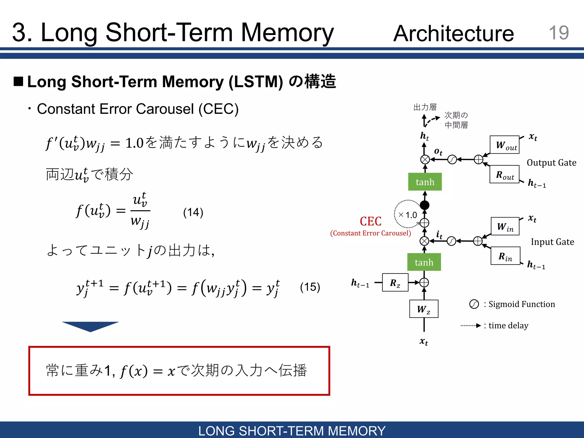 3. Long Short-Term Memory 19
LONG SHORT-TERM MEMORY
 Long Short-Term Memory (LSTM) の構造
・Constant Error Carousel (CEC)
𝑓′
𝑢 𝑣
𝑡
𝑤𝑗𝑗 = 1.0を満たすように𝑤𝑗𝑗を決める
𝑓 𝑢 𝑣
𝑡
=
𝑢 𝑣
𝑡
𝑤𝑗𝑗
両辺𝑢 𝑣
𝑡 で積分
よってユニット𝑗の出力は，
𝑦𝑗
𝑡+1
= 𝑓 𝑢 𝑣
𝑡+1 = 𝑓 𝑤𝑗𝑗 𝑦𝑗
𝑡
= 𝑦𝑗
𝑡
常に重み1, 𝑓 𝑥 = 𝑥で次期の入力へ伝播
𝒙 𝒕
𝒉 𝑡−1 𝑹 𝑧
𝑾 𝑧
tanh
𝒙 𝒕
𝒉 𝑡−1
𝑾𝑖𝑛
𝑹𝑖𝑛
𝒙 𝒕
𝒉 𝑡−1
𝑾 𝑜𝑢𝑡
𝑹 𝑜𝑢𝑡
tanh
𝒉 𝑡
出力層
次期の
中間層
×1.0
Input Gate
Output Gate
CEC
(Constant Error Carousel)
: Sigmoid Function
: time delay
𝒊 𝒕
𝒐 𝒕
Architecture
(14)
(15)
 