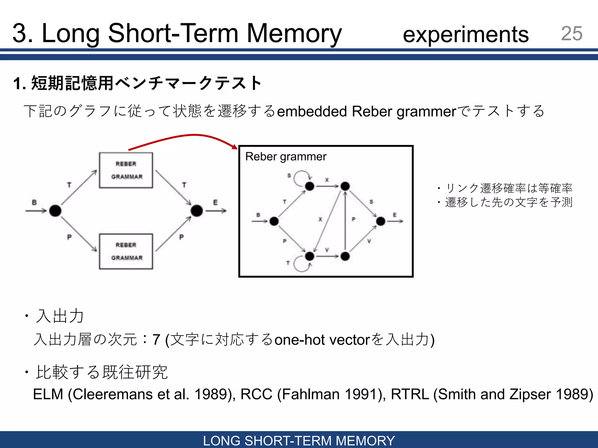 3. Long Short-Term Memory 25
LONG SHORT-TERM MEMORY
1. 短期記憶用ベンチマークテスト
下記のグラフに従って状態を遷移するembedded Reber grammerでテストする
・リンク遷移確率は等確率
・遷移した先の文字を予測
Reber grammer
・入出力
入出力層の次元：7 (文字に対応するone-hot vectorを入出力)
・比較する既往研究
ELM (Cleeremans et al. 1989), RCC (Fahlman 1991), RTRL (Smith and Zipser 1989)
experiments
 
