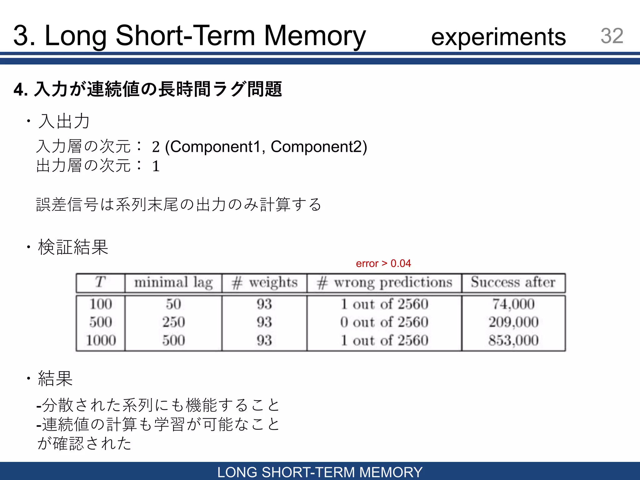 3. Long Short-Term Memory 32
LONG SHORT-TERM MEMORY
4. 入力が連続値の長時間ラグ問題
・入出力
入力層の次元： 2 (Component1, Component2)
出力層の次元： 1
誤差信号は系列末尾の出力のみ計算する
・検証結果
error > 0.04
・結果
-分散された系列にも機能すること
-連続値の計算も学習が可能なこと
が確認された
experiments
 