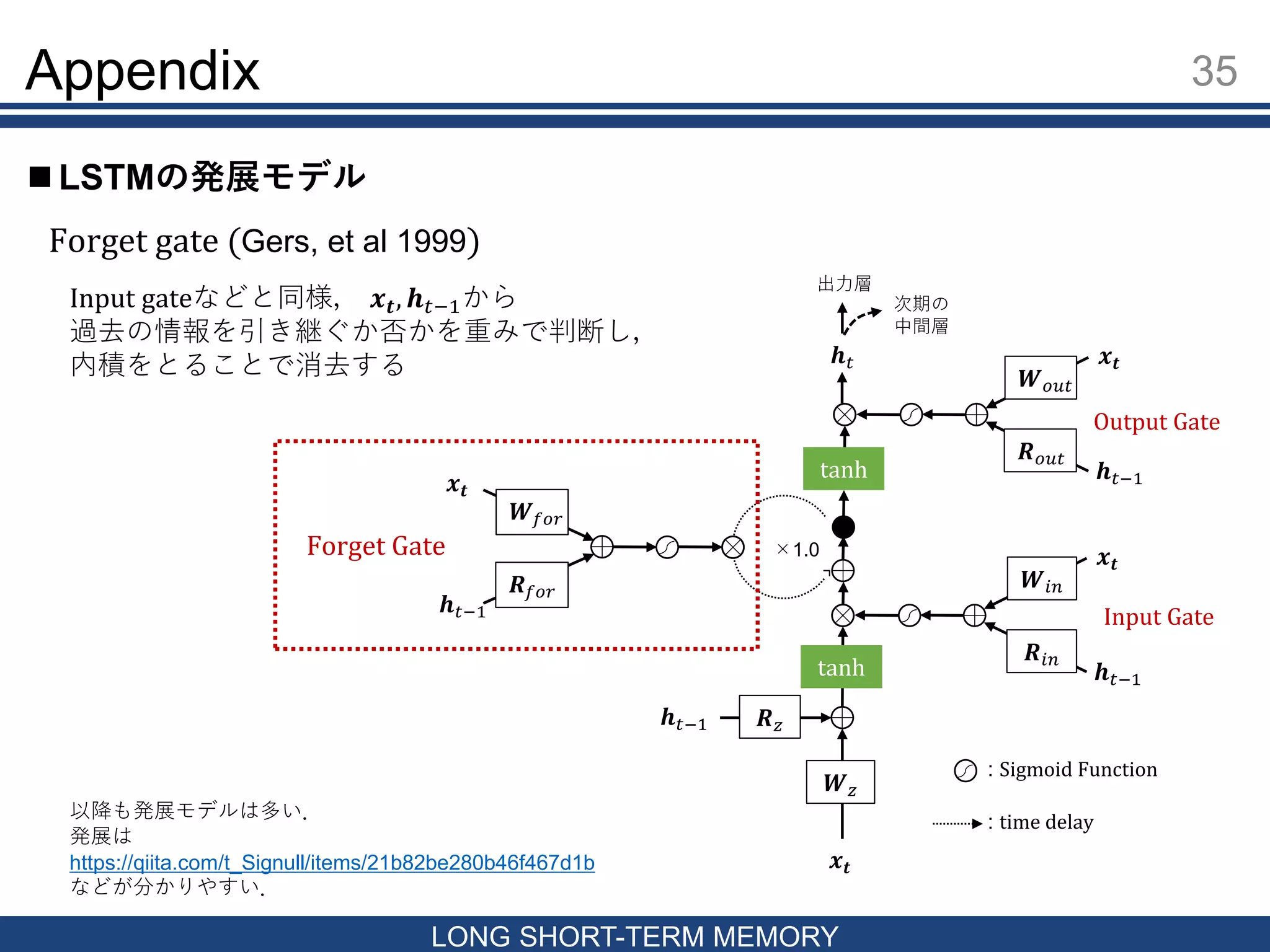 Appendix 35
LONG SHORT-TERM MEMORY
 LSTMの発展モデル
𝒙𝒕
𝒉 𝑡−1 𝑹 𝑧
𝑾 𝑧
tanh
𝒙𝒕
𝒉 𝑡−1
𝑾𝑖𝑛
𝑹𝑖𝑛
𝒙𝒕
𝒉 𝑡−1
𝑾 𝑜𝑢𝑡
𝑹 𝑜𝑢𝑡
tanh
𝒉 𝑡
出力層
次期の
中間層
×1.0
Input Gate
Output Gate
: Sigmoid Function
: time delay
Forget gate (Gers, et al 1999)
𝒙𝒕
𝒉 𝑡−1
𝑾 𝑓𝑜𝑟
𝑹 𝑓𝑜𝑟
Forget Gate
Input gateなどと同様， 𝒙 𝒕, 𝒉 𝑡−1から
過去の情報を引き継ぐか否かを重みで判断し，
内積をとることで消去する
以降も発展モデルは多い．
発展は
https://qiita.com/t_Signull/items/21b82be280b46f467d1b
などが分かりやすい．
 