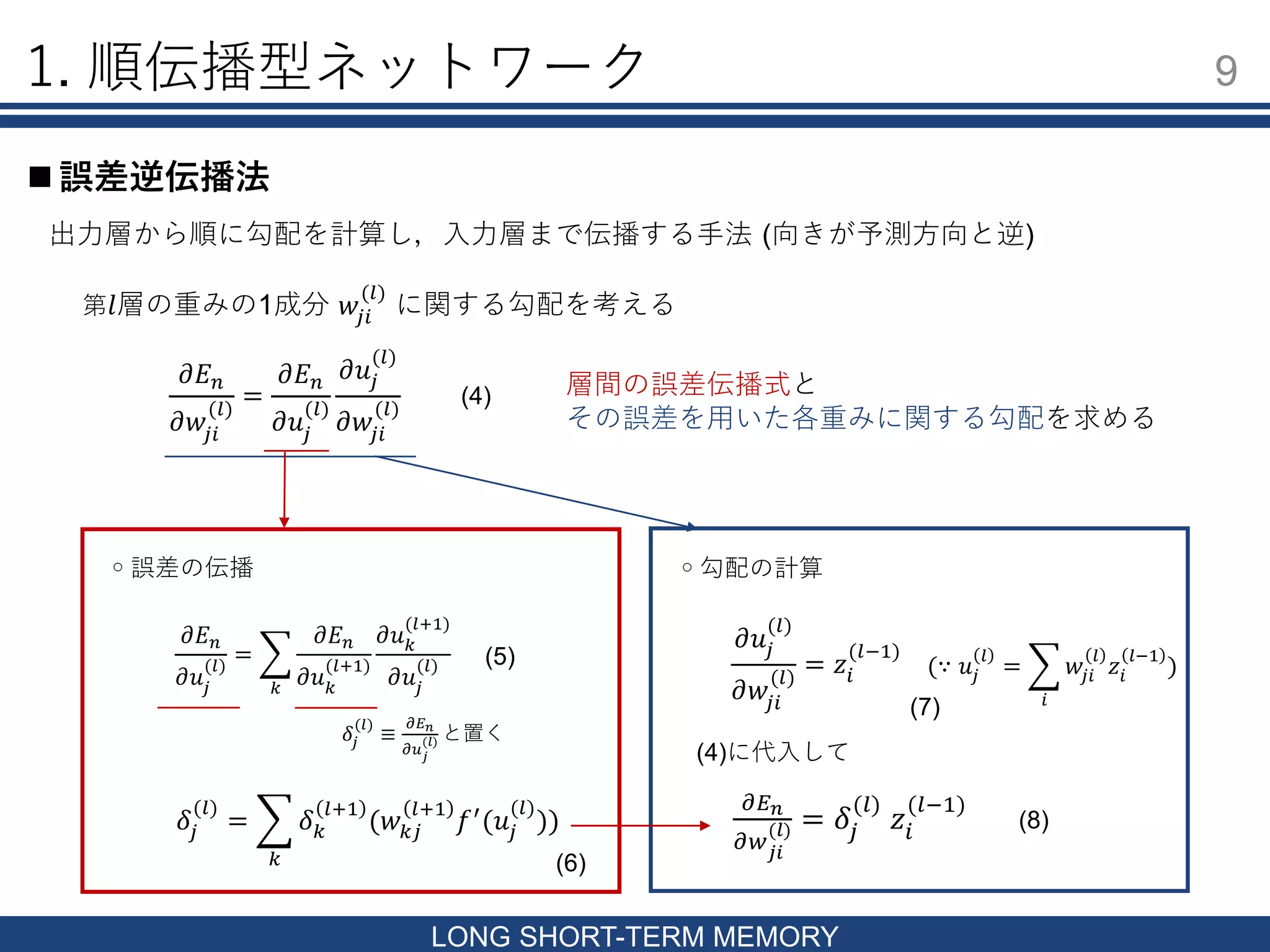 1. 順伝播型ネットワーク 9
LONG SHORT-TERM MEMORY
 誤差逆伝播法
出力層から順に勾配を計算し，入力層まで伝播する手法 (向きが予測方向と逆)
第 𝑙層の重みの1成分 𝑤𝑗𝑖
(𝑙)
に関する勾配を考える
𝜕𝐸 𝑛
𝜕𝑤𝑗𝑖
(𝑙)
=
𝜕𝐸 𝑛
𝜕𝑢𝑗
(𝑙)
𝜕𝑢𝑗
(𝑙)
𝜕𝑤𝑗𝑖
(𝑙)
𝜕𝐸 𝑛
𝜕𝑢𝑗
(𝑙)
=
𝑘
𝜕𝐸 𝑛
𝜕𝑢 𝑘
(𝑙+1)
𝜕𝑢 𝑘
(𝑙+1)
𝜕𝑢𝑗
(𝑙)
𝛿𝑗
(𝑙)
≡
𝜕𝐸 𝑛
𝜕𝑢 𝑗
(𝑙) と置く
𝛿𝑗
(𝑙)
=
𝑘
𝛿 𝑘
𝑙+1
(𝑤 𝑘𝑗
𝑙+1
𝑓′
(𝑢𝑗
(𝑙)
))
𝜕𝑢𝑗
(𝑙)
𝜕𝑤𝑗𝑖
(𝑙)
= 𝑧𝑖
(𝑙−1)
(∵ 𝑢𝑗
𝑙
=
𝑖
𝑤𝑗𝑖
𝑙
𝑧𝑖
𝑙−1
)
𝜕𝐸 𝑛
𝜕𝑤 𝑗𝑖
(𝑙) = 𝛿𝑗
(𝑙)
𝑧𝑖
(𝑙−1)
◦誤差の伝播 ◦勾配の計算
層間の誤差伝播式と
その誤差を用いた各重みに関する勾配を求める
(4)
(4)に代入して
(5)
(6)
(7)
(8)
 