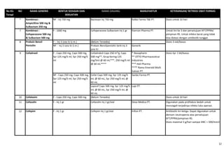 06 isi buku formularium 2018 panjang | PDF