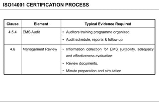 06_ISO 9001 [QMS] _ 14001 [EMS].ppt