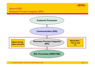 06 it customer_integration_-_beyond_edi