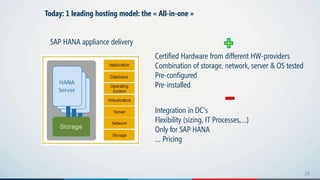 1616
Today: 1 leading hosting model: the « All-in-one »
SAP HANA appliance delivery
Certified Hardware from different HW-providers
Combination of storage, network, server & OS tested
Pre-configured
Pre-installed
Integration in DC’s
Flexibility (sizing, IT Processes,…)
Only for SAP HANA
… Pricing
 