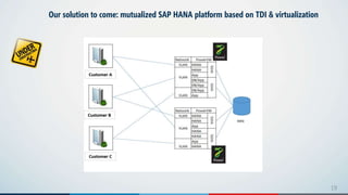 1919
Our solution to come: mutualized SAP HANA platform based on TDI & virtualization
 