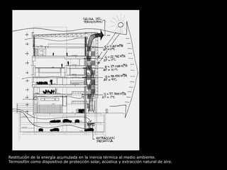 Restitución de la energía acumulada en la inercia térmica al medio ambiente.
Termosifón como dispositivo de protección solar, acústica y extracción natural de aire.
 