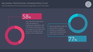 Se7en - Creative Powerpoint Template
Over half of the respondents
under 40 belong to a
professional organization -with
71% of them intending to stay
for at least two more years and
two-thirds revealing “strong
loyalty” to their organization.
58%
77%
Many respondents under 40
who are not currently a
member of a professional
organization actually intend
to join one in the future.
9!
MILLENNIAL PROFESSIONAL ORGANIZATIONS STUDY
What do Millennials think about professional organizations and communities?
 