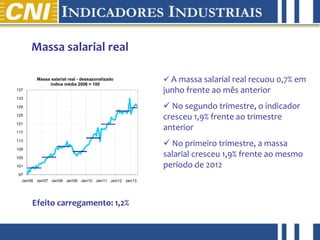 abril de 2012
Massa salarial real
 A massa salarial real recuou 0,7% em
junho frente ao mês anterior
 No segundo trimestre, o indicador
cresceu 1,9% frente ao trimestre
anterior
 No primeiro trimestre, a massa
salarial cresceu 1,9% frente ao mesmo
período de 2012
Efeito carregamento: 1,2%
97
101
105
109
113
117
121
125
129
133
137
Jan/06 Jan/07 Jan/08 Jan/09 Jan/10 Jan/11 Jan/12 Jan/13
Massa salarial real - dessazonalizado
índice média 2006 = 100
 