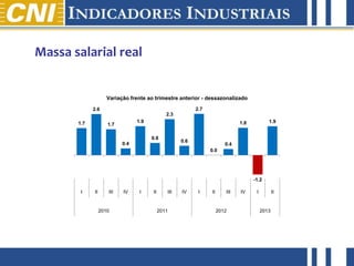 abril de 2012
Massa salarial real
1.7
2.6
1.7
0.4
1.9
0.8
2.3
0.6
2.7
0.0
0.4
1.8
-1.2
1.9
I II III IV I II III IV I II III IV I II
2010 2011 2012 2013
Variação frente ao trimestre anterior - dessazonalizado
 