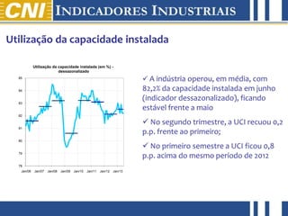 abril de 2012
Utilização da capacidade instalada
 A indústria operou, em média, com
82,2% da capacidade instalada em junho
(indicador dessazonalizado), ficando
estável frente a maio
 No segundo trimestre, a UCI recuou 0,2
p.p. frente ao primeiro;
 No primeiro semestre a UCI ficou 0,8
p.p. acima do mesmo período de 2012
78
79
80
81
82
83
84
85
Jan/06 Jan/07 Jan/08 Jan/09 Jan/10 Jan/11 Jan/12 Jan/13
Utilização da capacidade instalada (em %) -
dessazonalizado
 