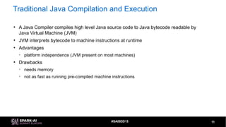 Spark SQL Catalyst Code Optimization using Function Outlining with ...