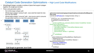 Spark SQL Catalyst Code Optimization using Function Outlining with ...