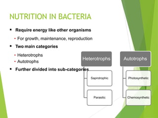 NUTRITION IN BACTERIA
 Require energy like other organisms
• For growth, maintenance, reproduction
 Two main categories
• Heterotrophs
• Autotrophs
 Further divided into sub-categories
Heterotrophs
Saprotrophic
Parasitic
Autotrophs
Photosynthetic
Chemosynthetic
 
