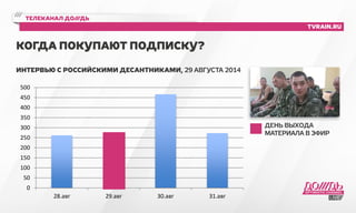 телеканал до///дь 
tvrain.ru 
когда покупают подписку? 
Интервью с российскими десантниками, 29 августа 2014 
ден ь вы хода 
материала в эфир 
500 
450 
400 
350 
300 
250 
200 
150 
100 
50 
0 
28.авг 29.авг 30.авг 31.авг 
 