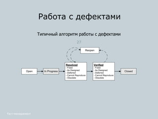 Типичный алгоритм работы с дефектами
Работа с дефектами
Тест-менеджмент
27
Open In Progress
Resolved
- Fixed
- As Designed
- Deferred
- Cannot Reproduce
- Obsolete
Reopen
Verified
- Fixed
- As Designed
- Deferred
- Cannot Reproduce
- Obsolete
Closed
 