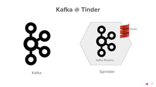 11
Kafka @ Tinder
SprinklerKafka
 