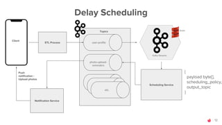 12
Delay Scheduling
user-profile
etc.
photo-upload-
reminders
Scheduling Service
{
payload byte[],
scheduling_policy,
outp...