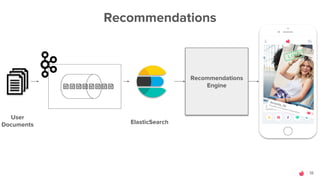 18
Recommendations
Recommendations
Engine
User
Documents ElasticSearch
 