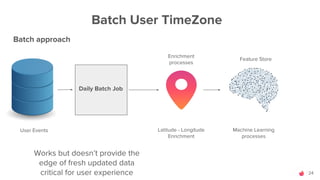 24
Batch User TimeZone
User Events
Feature Store
Machine Learning
processes
Latitude - Longitude
Enrichment
Daily Batch Jo...