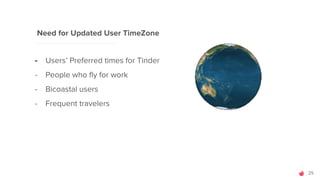 Need for Updated User TimeZone
25
- Users’ Preferred times for Tinder
- People who fly for work
- Bicoastal users
- Freque...
