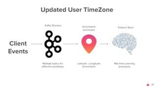 26
Updated User TimeZone
Client
Events
Feature Store
Kafka Streams
Machine Learning
processes
Multiple topics for
differen...