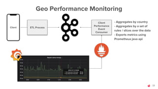 33
Geo Performance Monitoring
ETL Process
Client
Performance
Event
Consumer
- Aggregates by country
- Aggregates by a set ...
