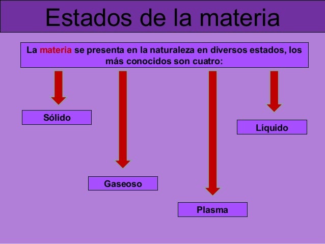 pix Cuadro Comparativo De Los Estados De La Materia Solido Liquido Y Gaseoso la materia