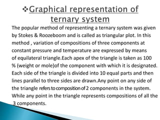 Phase Rule in three component system | PPTX
