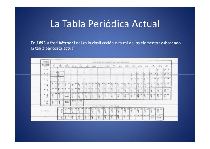 06 La Tabla PerióDica