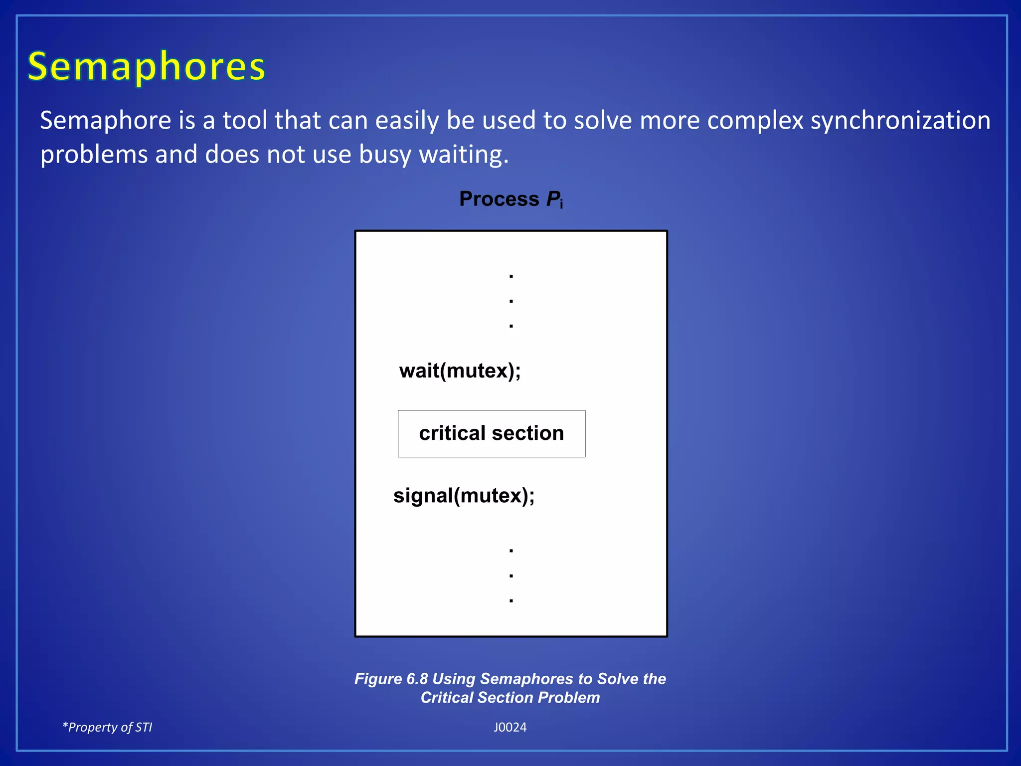 *Property of STI J0024
Semaphore is a tool that can easily be used to solve more complex synchronization
problems and does not use busy waiting.
.
.
.
wait(mutex);
signal(mutex);
.
.
.
critical section
Process Pi
Figure 6.8 Using Semaphores to Solve the
Critical Section Problem
 